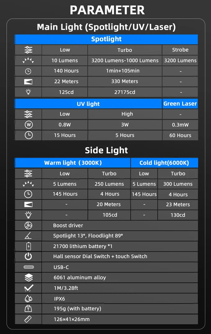 Wurkkos HD02 LED Work Light USB 3200 Lumens Folding Lantern Rechargeable Magnetic Flashlight Camping Emergency Car Repair