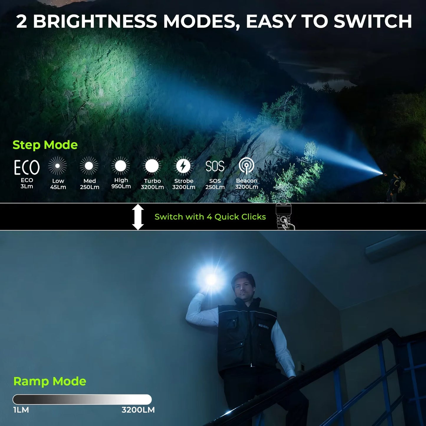 Wurkkos TS28 EDC Flashlight 3200 Lumen Rechargeable 21700 Battery