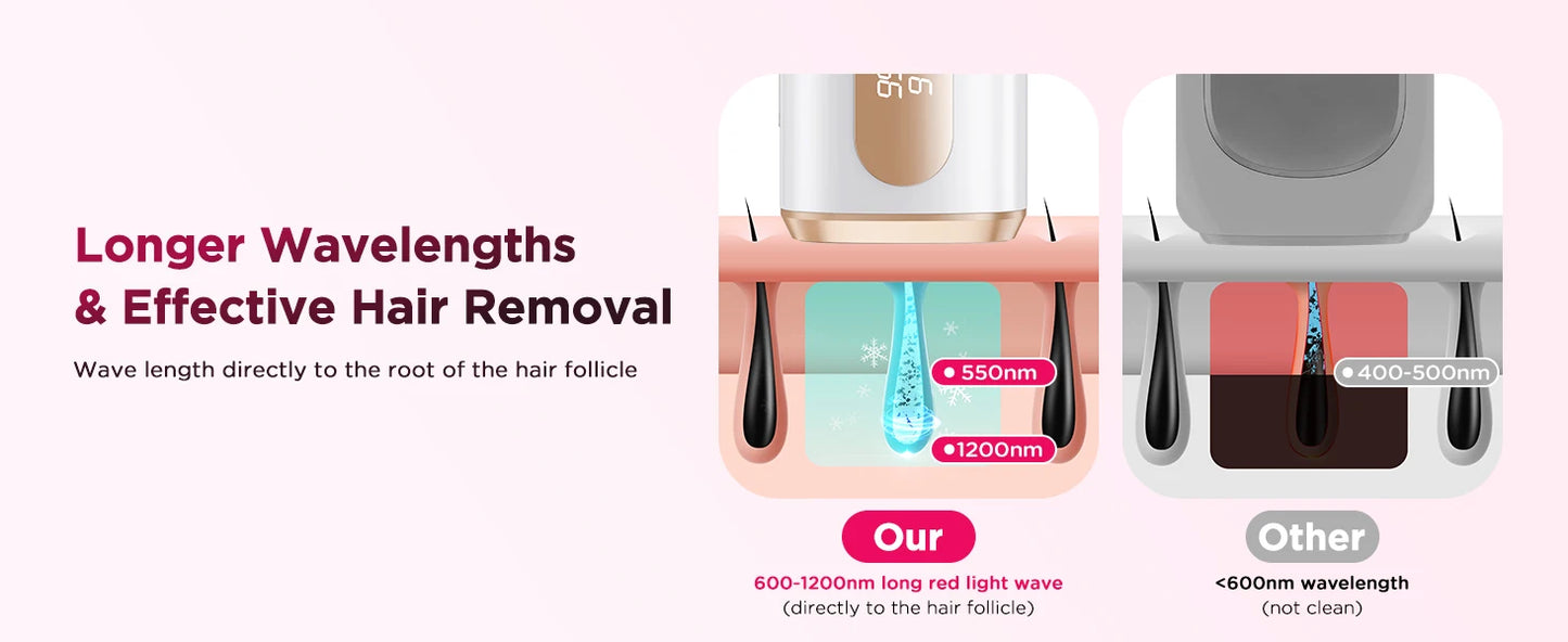 990000 Flash Laser Epilator IPL Hair Removal For Men and Women Body Bikini Facial  Permanant Painless IPL Hair Remover Machine