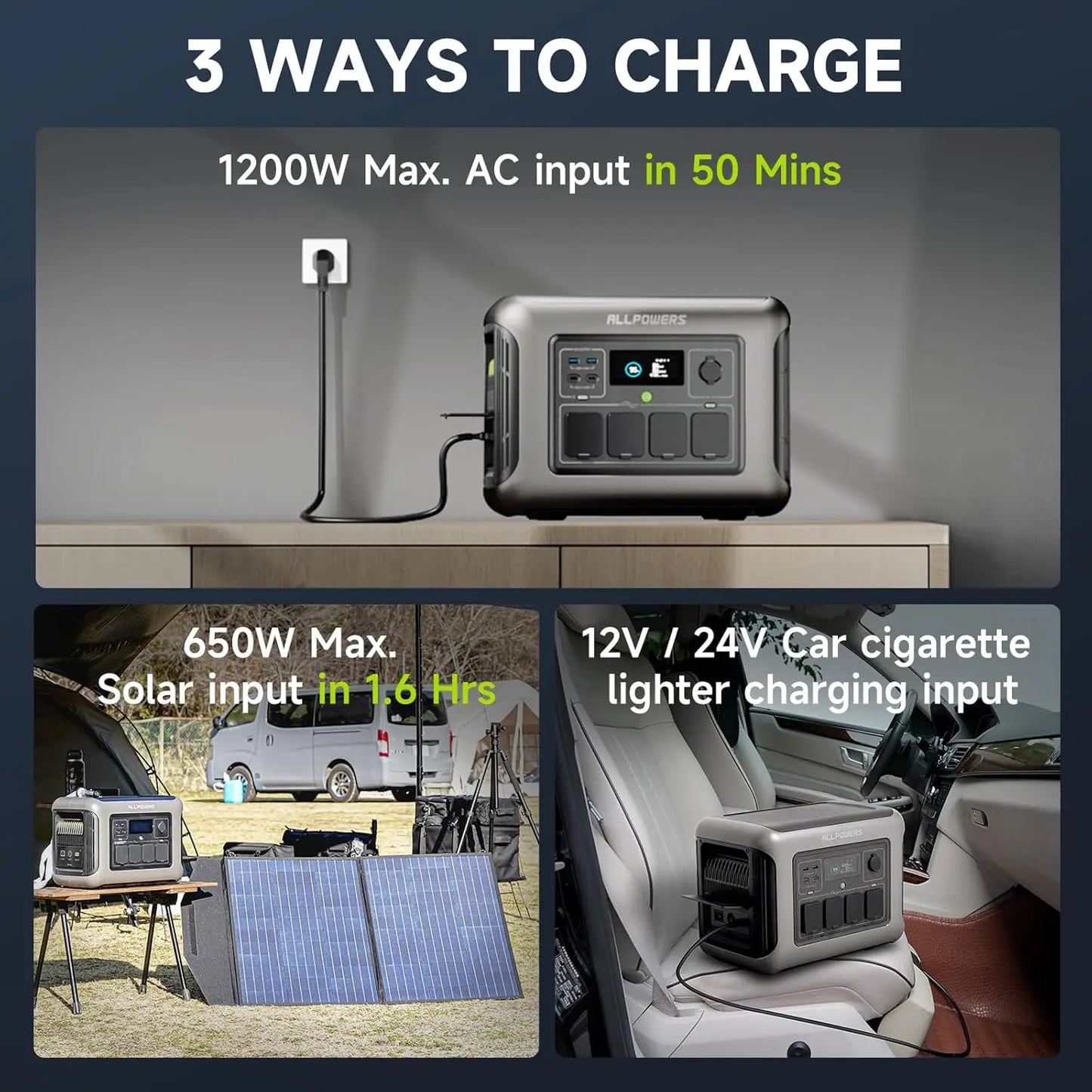 ALLPOWERS R1500 LITE Portable Power Station with Solar Panel 100W 200W 1056Wh LiFePO4 Battery Solar Generator for Outdoor RV