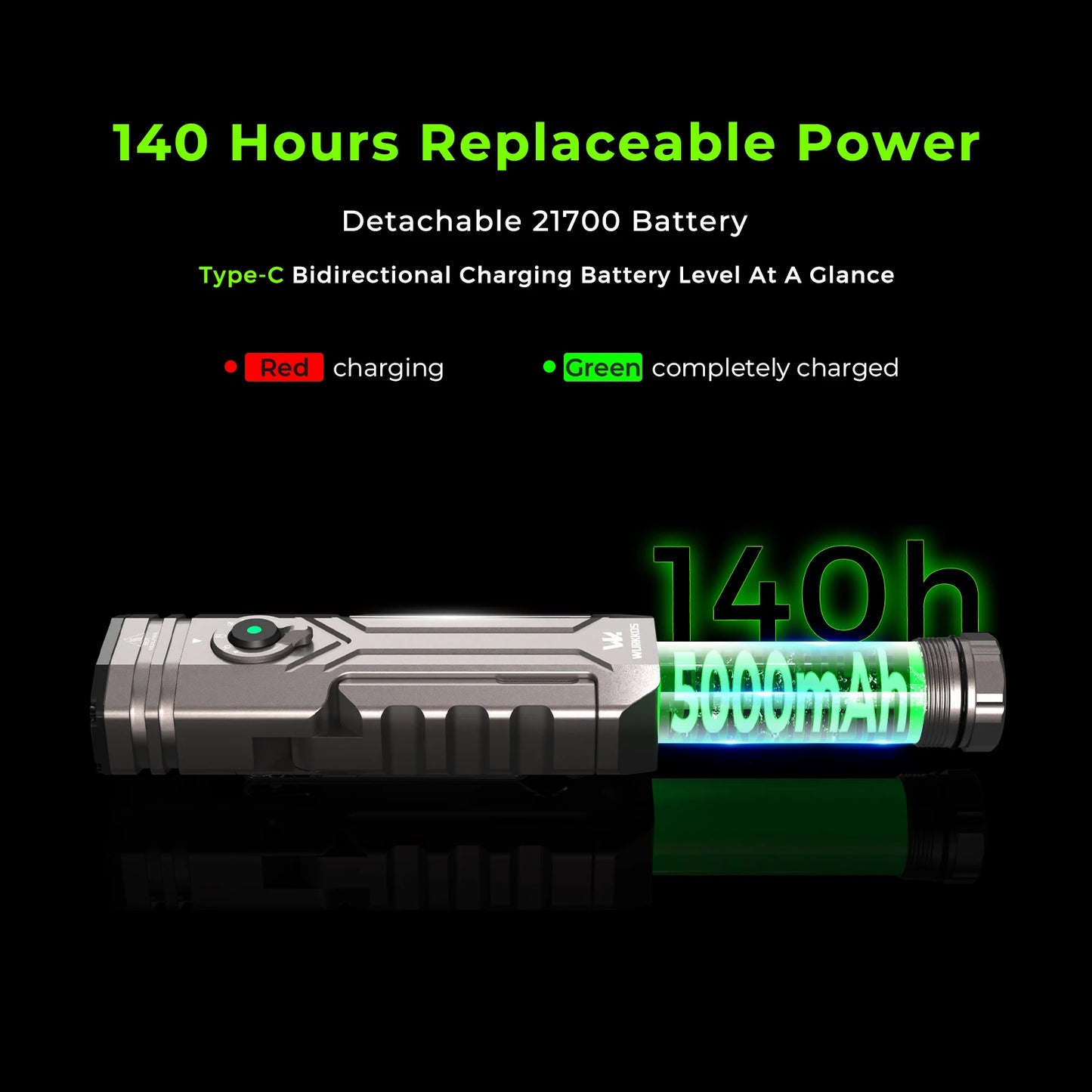 Wurkkos HD02 LED Work Light USB 3200 Lumens Folding Lantern Rechargeable Magnetic Flashlight Camping Emergency Car Repair