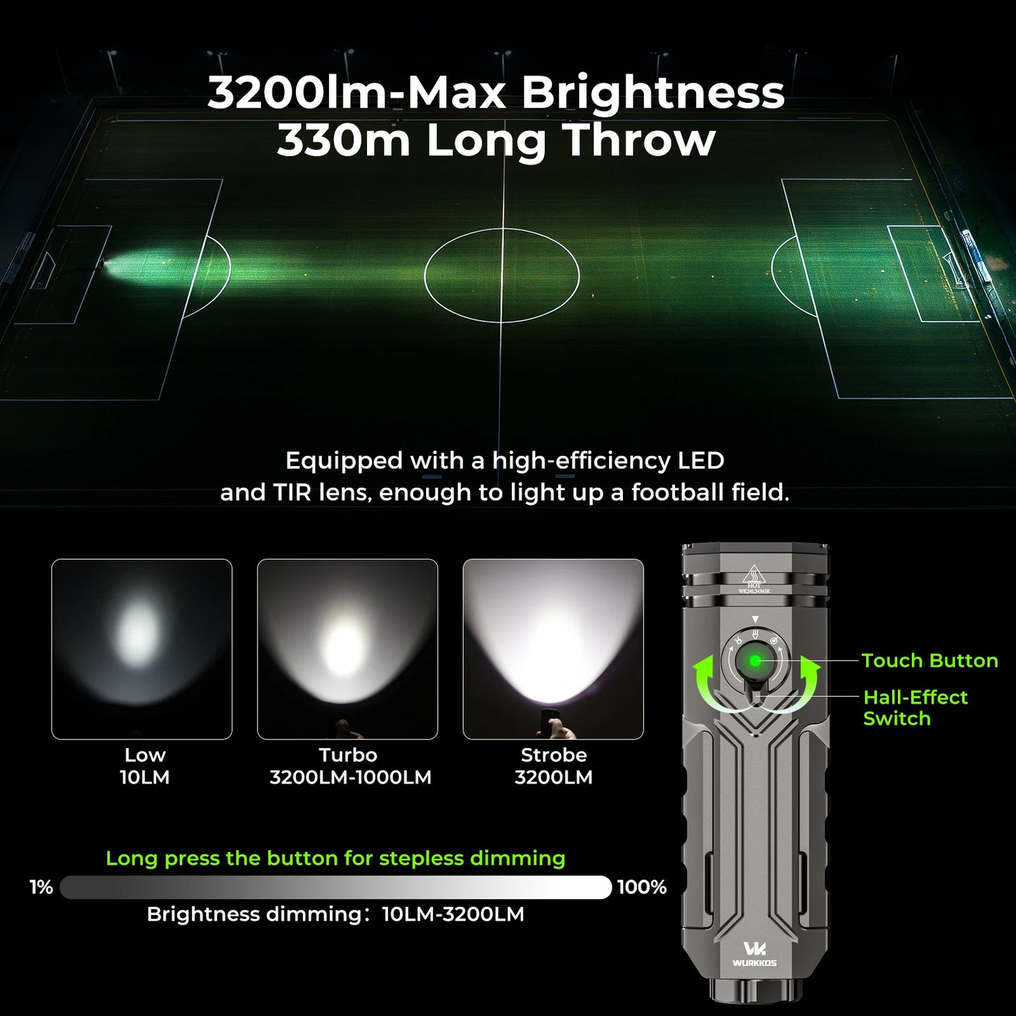 Wurkkos HD02 LED Work Light USB 3200 Lumens Folding Lantern Rechargeable Magnetic Flashlight Camping Emergency Car Repair