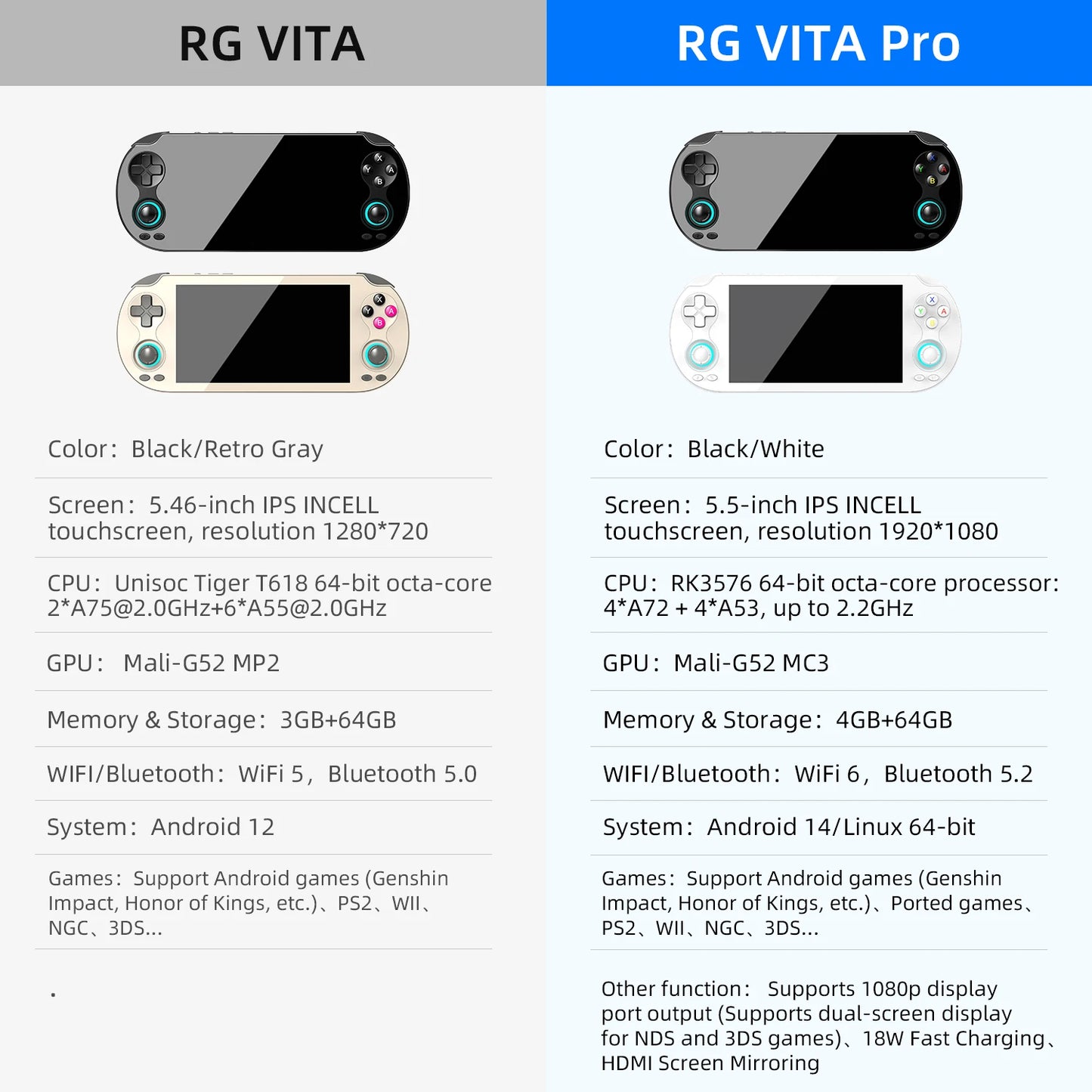 ANBERNIC RG VITA/RG VITA Pro Handheld Game Console Android Retro Game Player 5000mAh Supports RixelHK Wifi Online Multi-player