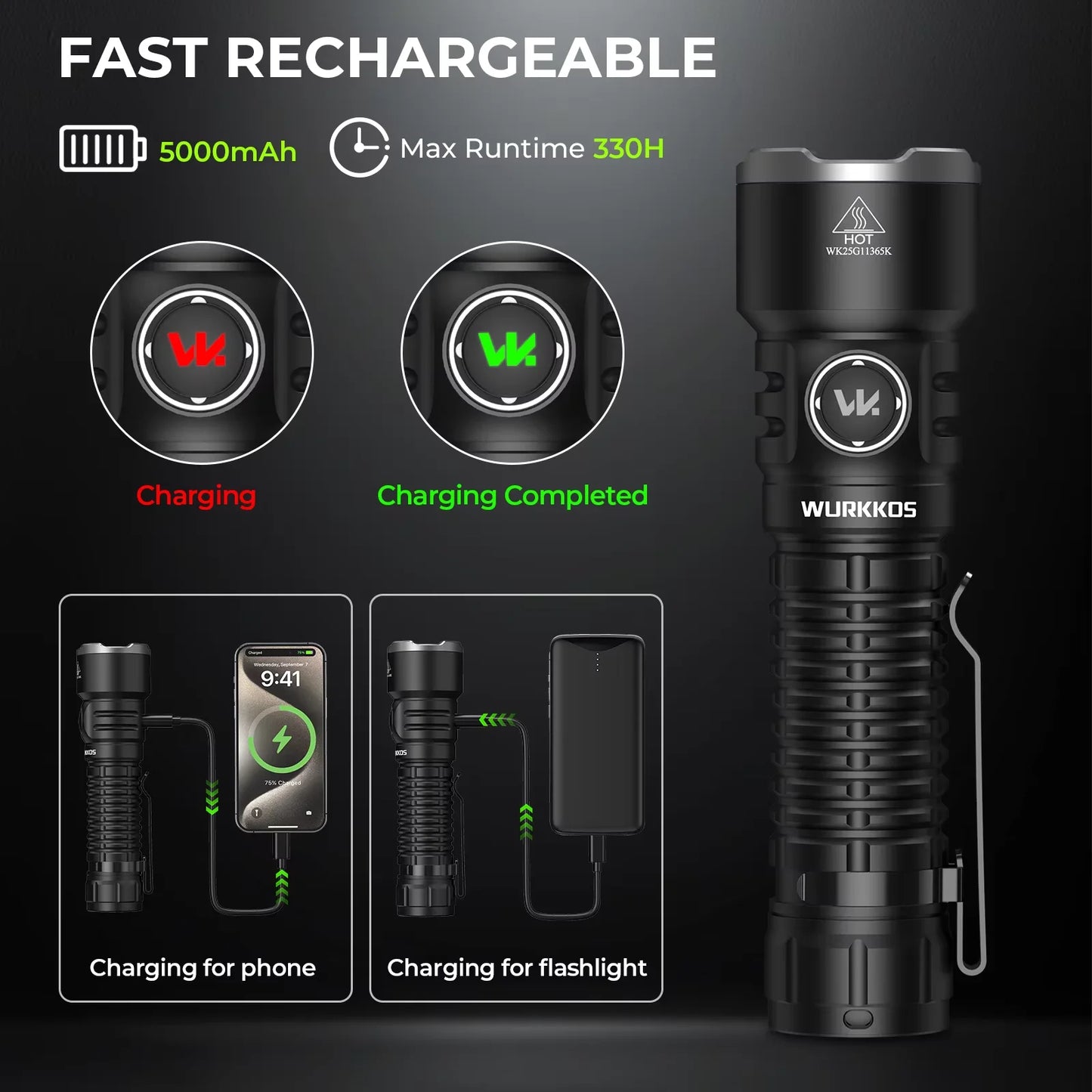 Wurkkos TS28 EDC Flashlight 3200 Lumen Rechargeable 21700 Battery