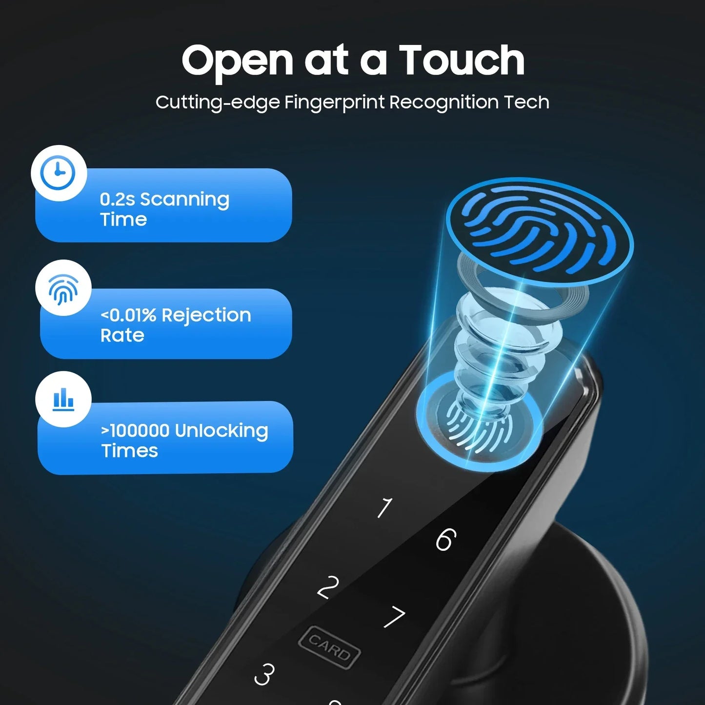 Smart Door Lock 4In1 Fingerprint Password IC Card Key