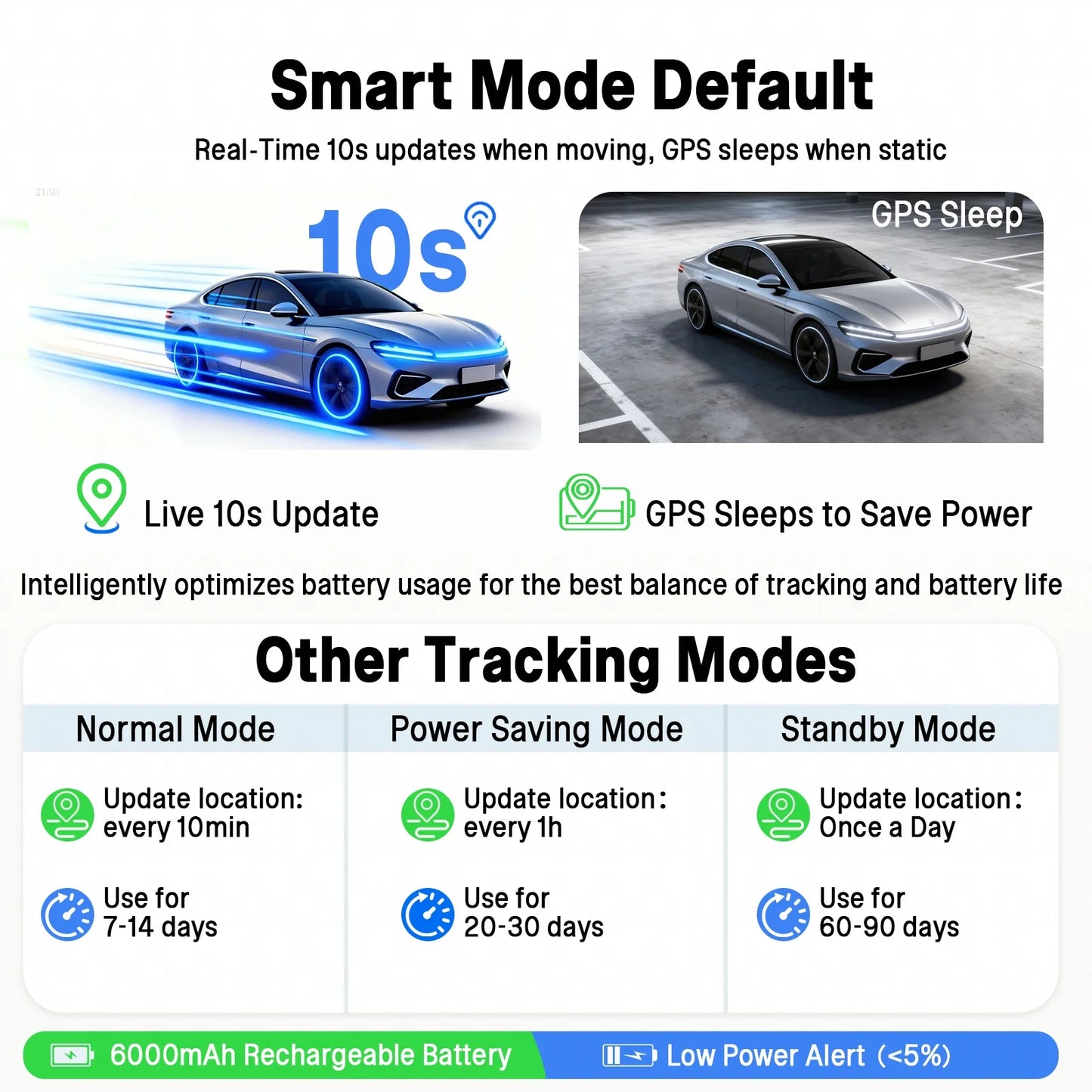 Wireless Car GPS Tracker Anti-Theft, Global Real-Time Vehicle Tracking with IoT SIM, Geo-Fence & Vibration Alarm, 15+ Days