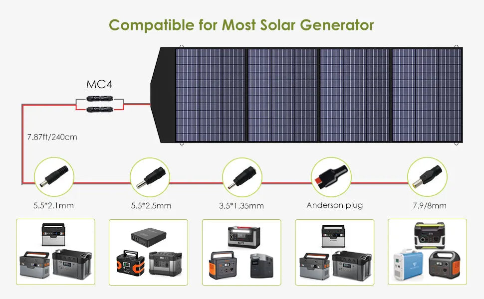 ALLPOWERS S2000 Pro Outdoor Generator 2400W MPPT Portable Power Station with 4X100W  Folable Solar Panels for RV Camping, Home