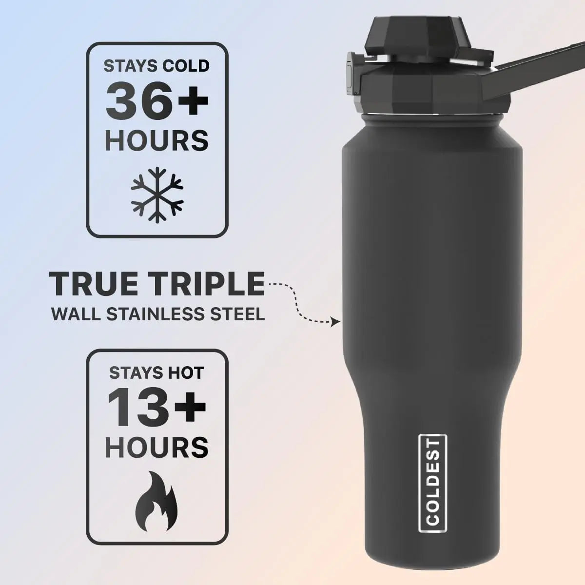 3-in-1 Sports Water Bottle 36oz, Vacuum Insulated Tumbler with Chug Straw & Handle, Leak Proof Stainless Steel Cup for Men Women