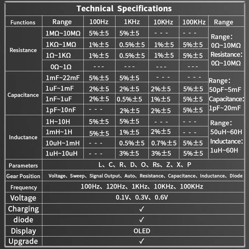 ZOYI ZT-MD2 LCR Tweezer: Auto-ID, measures voltage/resistance/frequency(100KHz), continuity test. For electronics repair