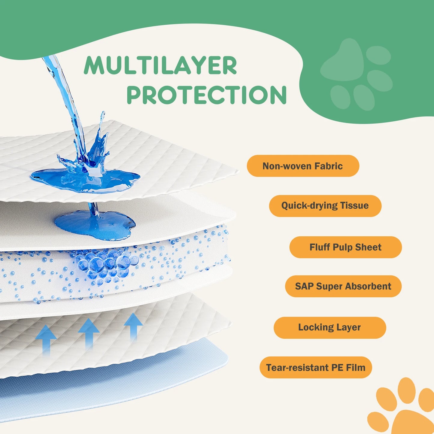 Disposable Underpads 150 Count Quick Drying Leakproof Training Pads