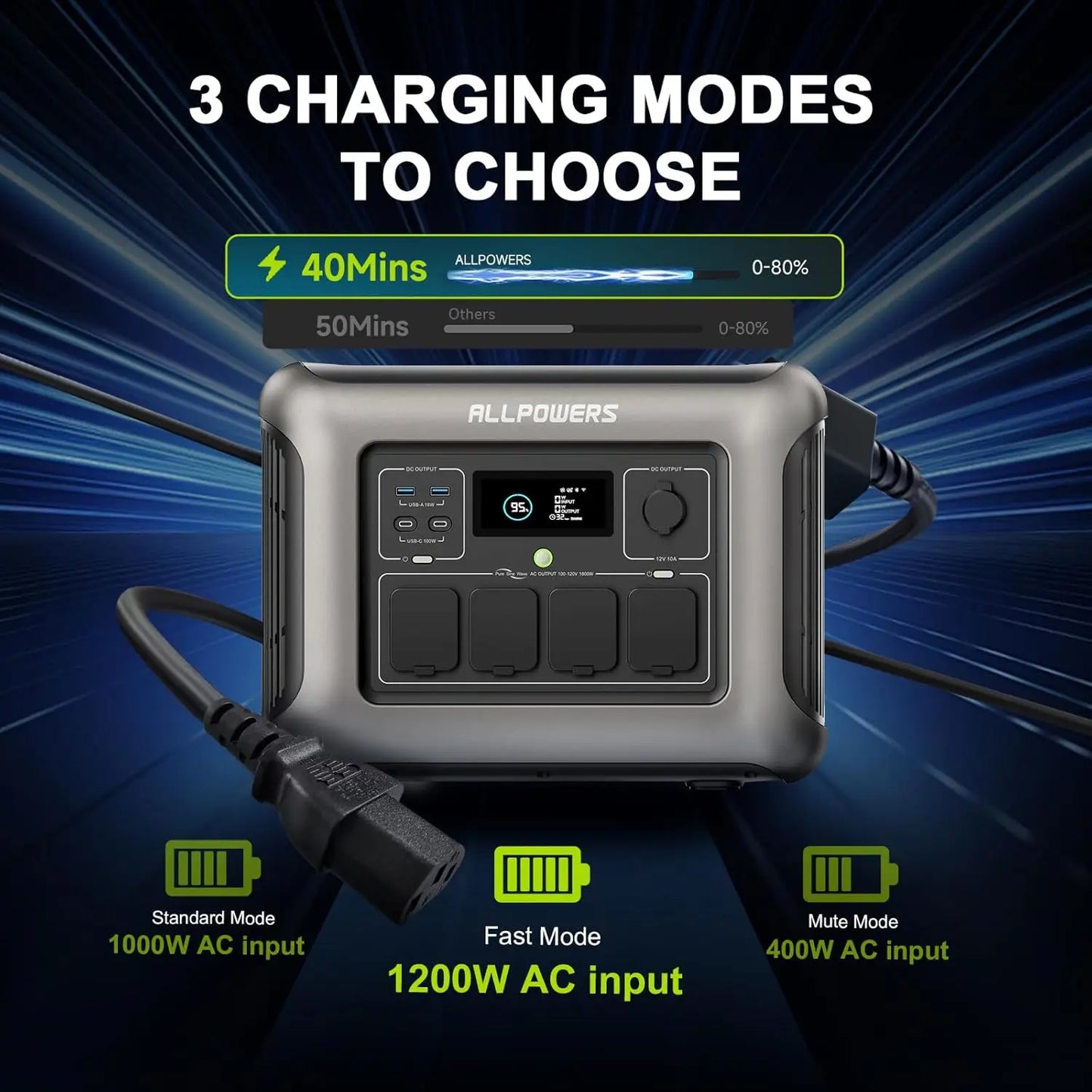 ALLPOWERS R1500 LITE Portable Power Station with Solar Panel 100W 200W 1056Wh LiFePO4 Battery Solar Generator for Outdoor RV