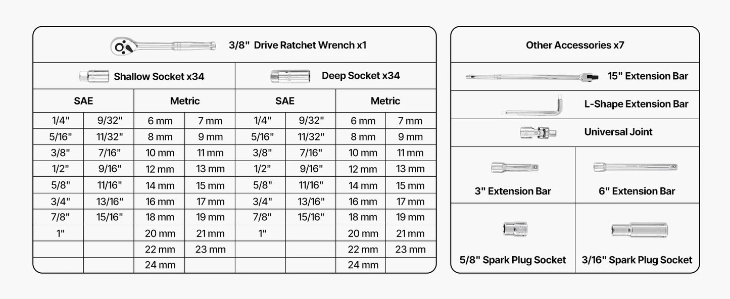 SucceBuy Socket Set 86 Pieces 3/8 1/4 1/2in Drive Socket and Ratchet Set SAE Metric Mechanic Tool Kit with Ratchet Wrench
