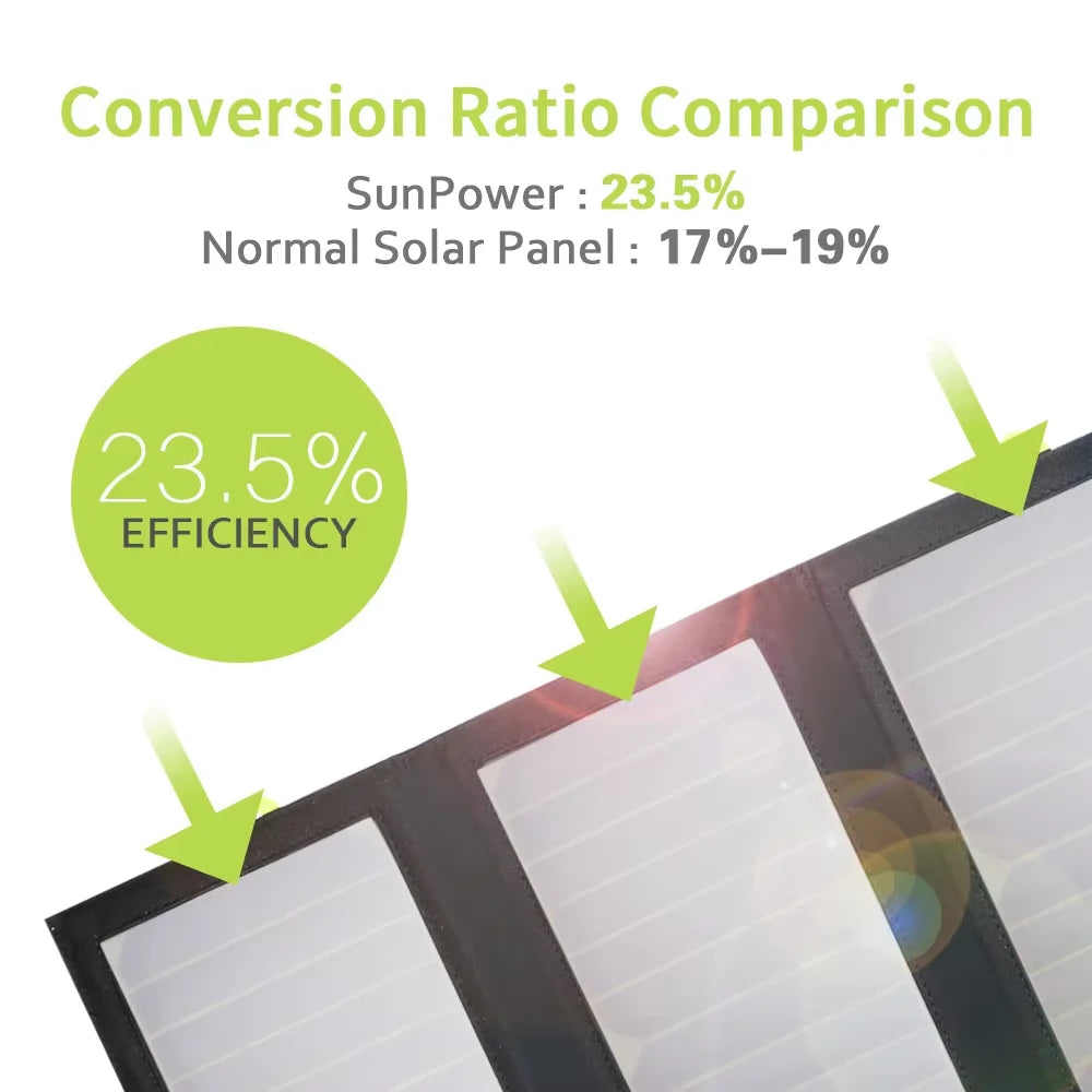 ALLPOWERS Foldable Solar Panel 21W Waterproof Portable Outdoor Charger
