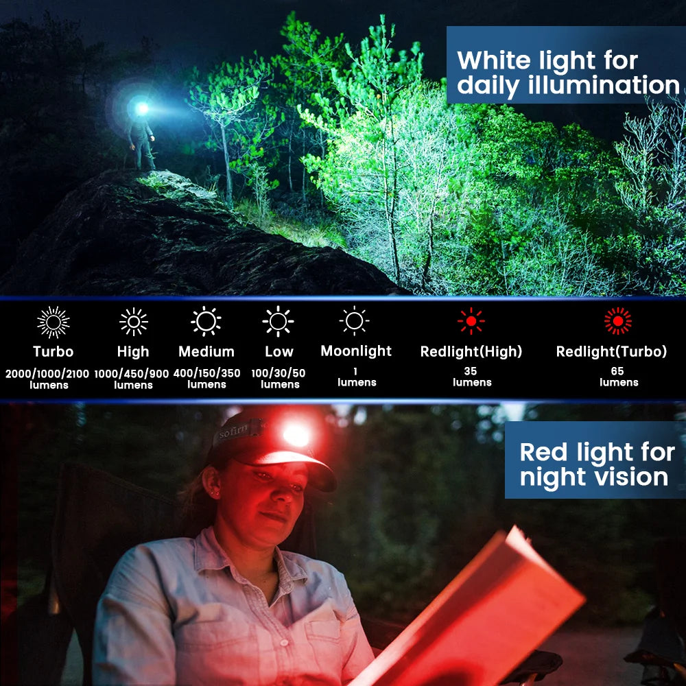 Sofirn HS42 Headlamp 2100lm USB-C Rechargeable Flashlight